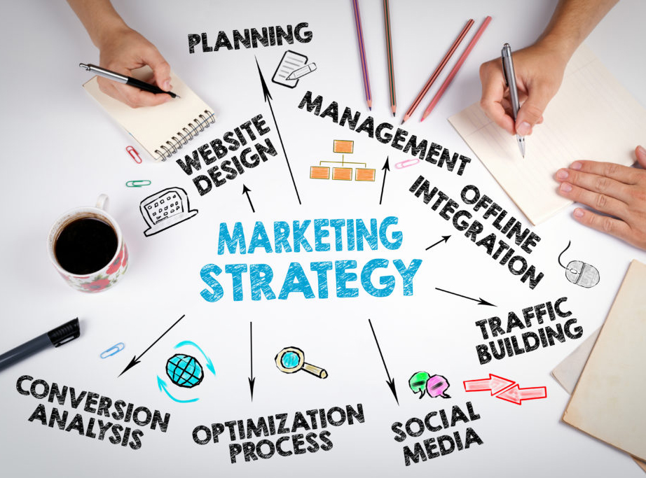 Thienminh Internet Marketing Strategies